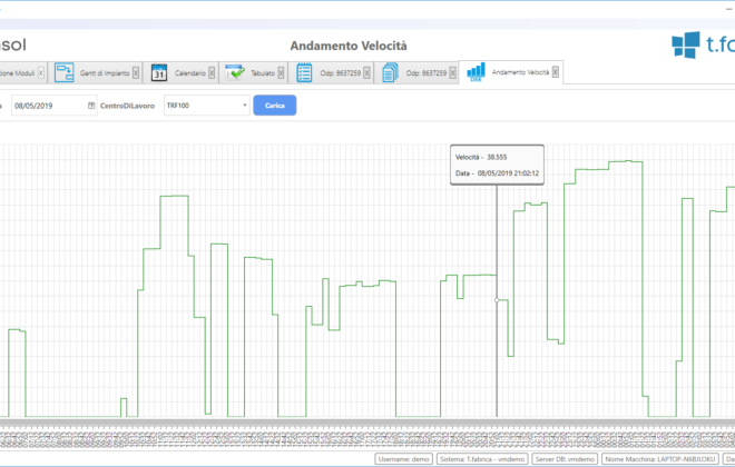 Example of real-time performance monitoring